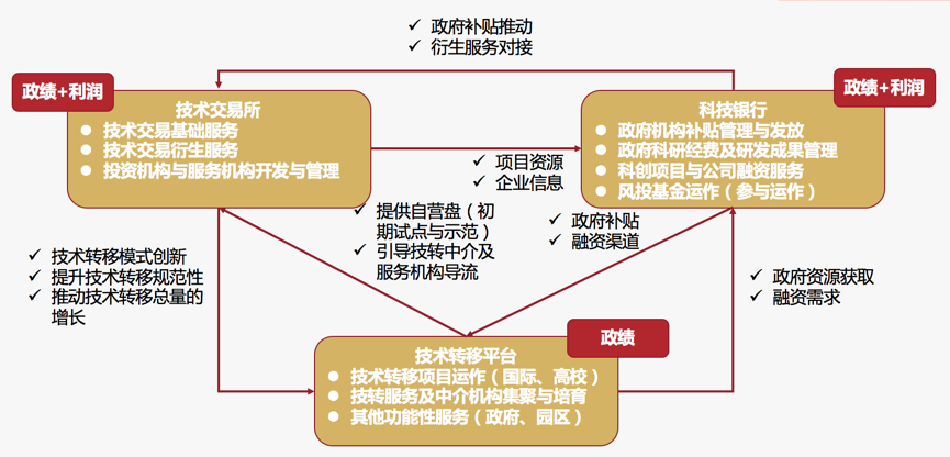 固定电话例子