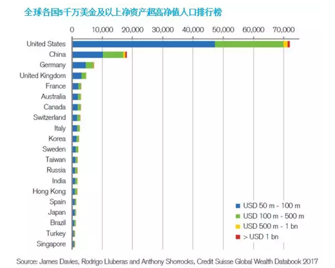 财经天下韩国