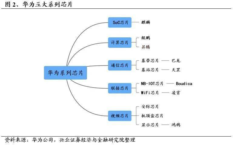 热点与题材的关系