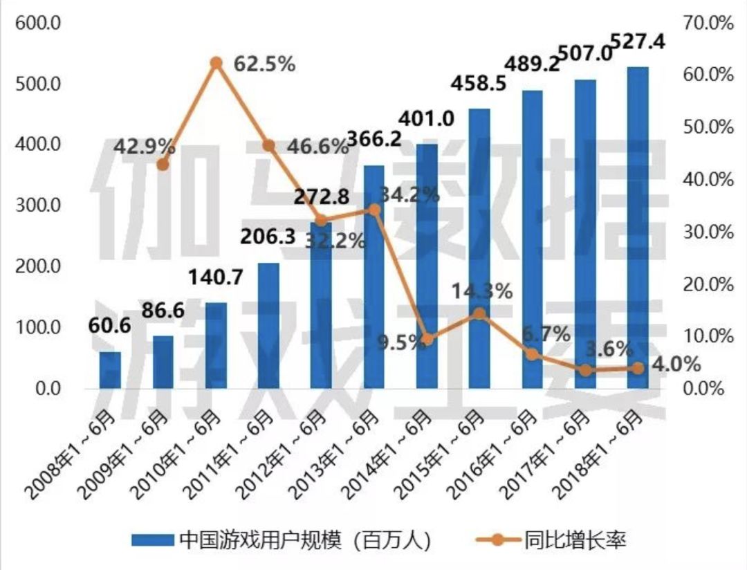 历史与游戏与经济行为的联系