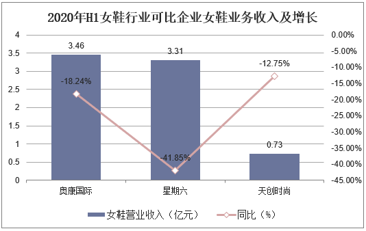 智能鞋子发展趋势