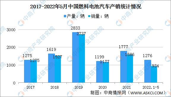 汽车与我国经济高速增长的动力有关吗