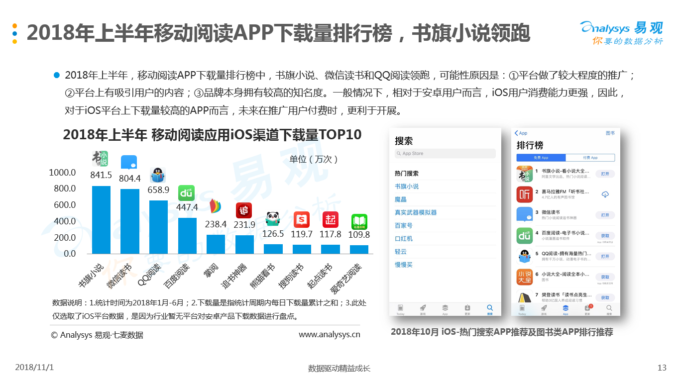 小说与中国经济增长新引擎有关