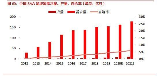 科技对游戏的影响