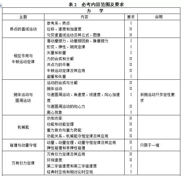 空置宅基地是什么意思