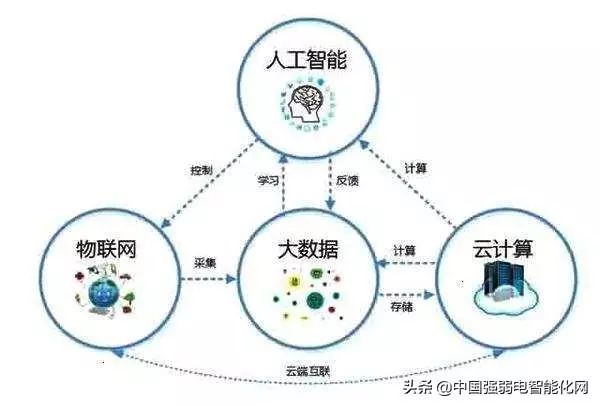 娱乐与《美食与美酒》的区别