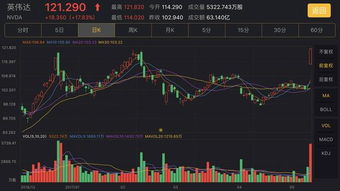 英伟达收入财报2019