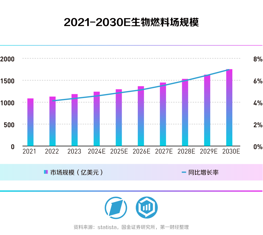 游戏对经济的贡献