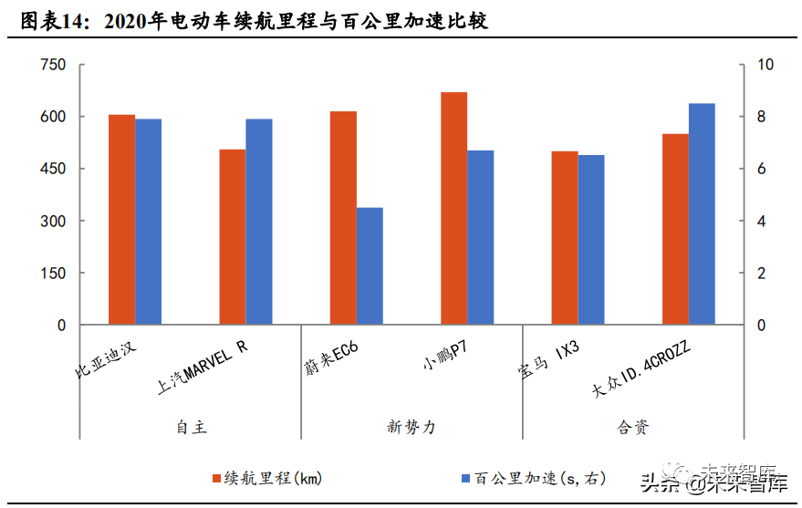 科技对未来汽车营销的影响