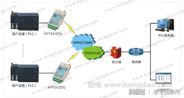 传输设备的使用及维护方法