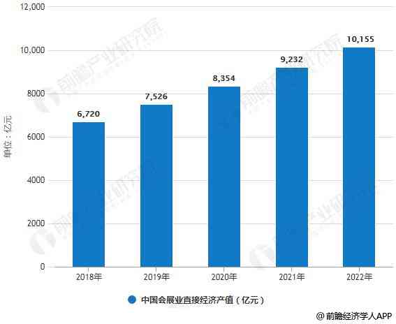 国际经济与发展专业