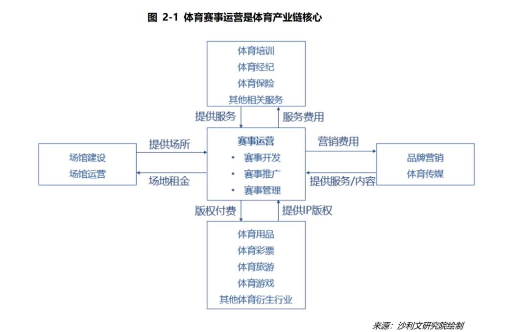 体育与体育学的区别