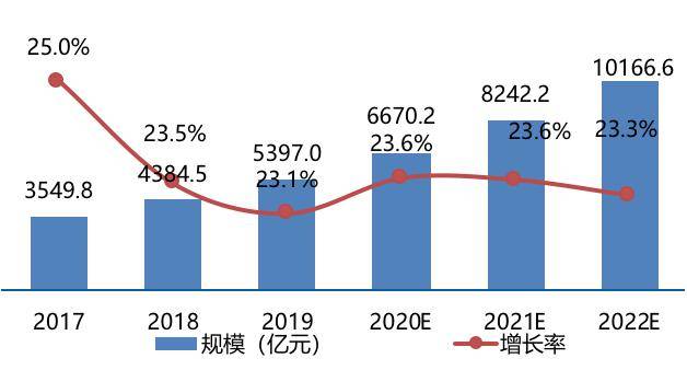 游戏对中国经济的影响