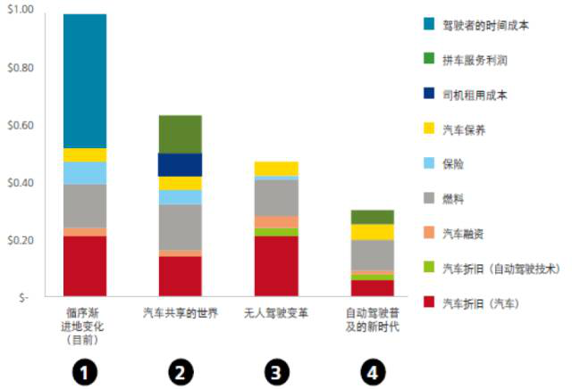 汽车与科技的关系