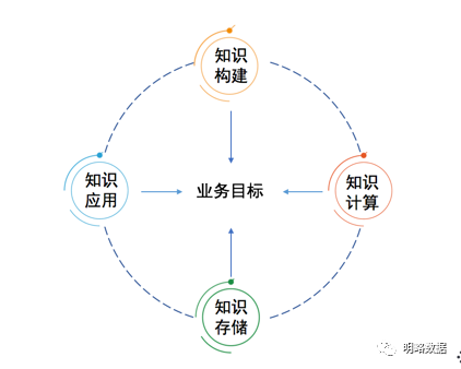 科技与经济之间的关系