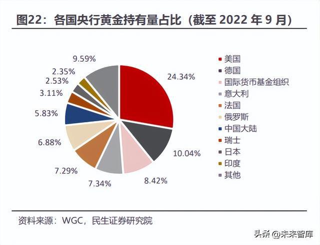 国际与世界的区别