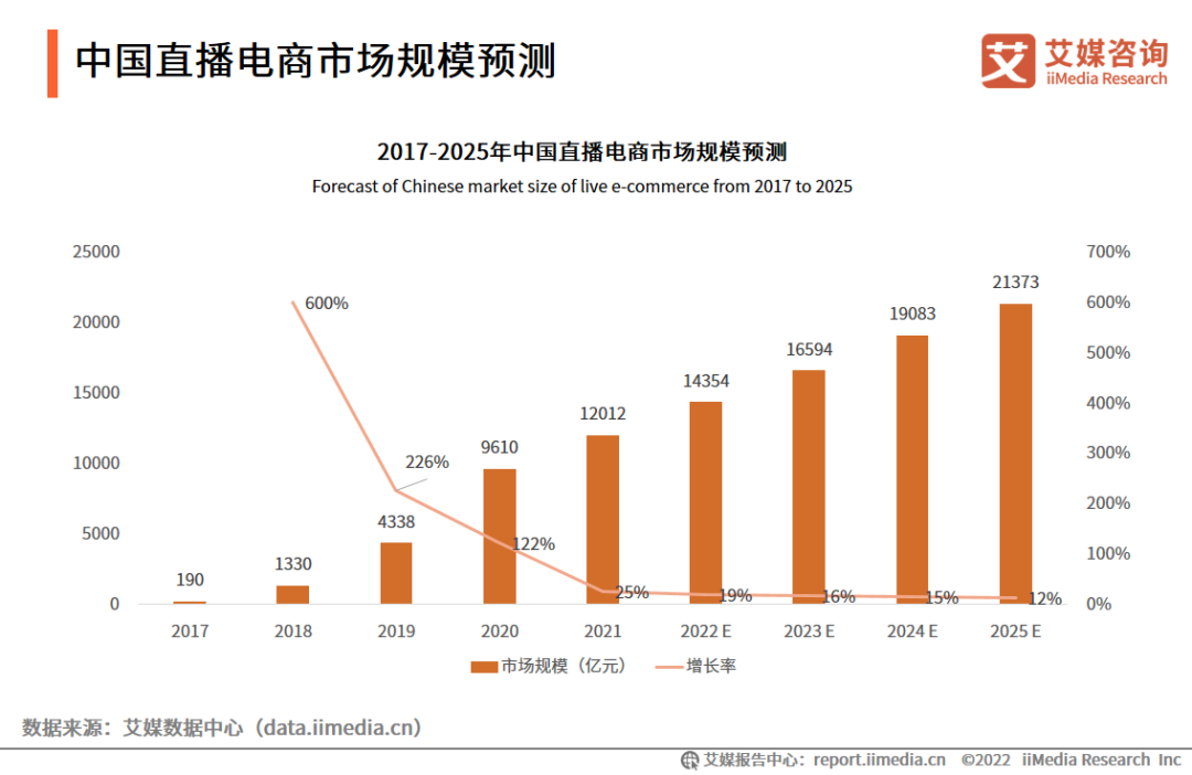 体育在经济增长中的作用