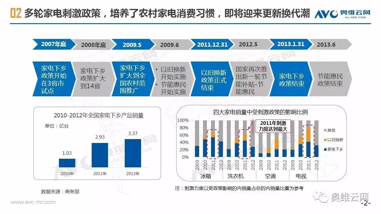 电视与乡村社会的变迁