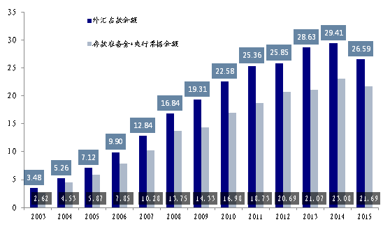 经济增长与国际贸易之间的关系