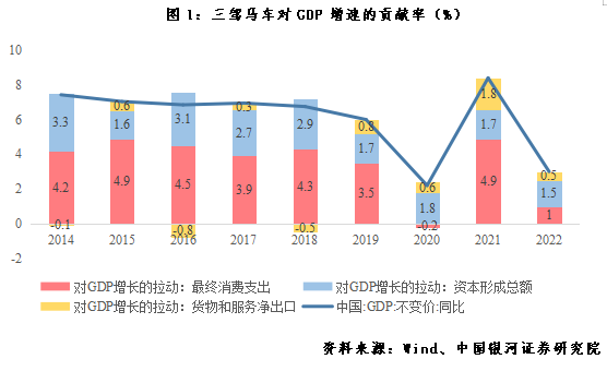 中国经济增长的动力