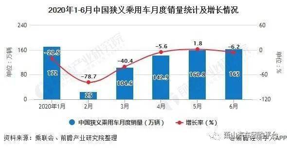 简述国际汽车市场的特点和发展趋势