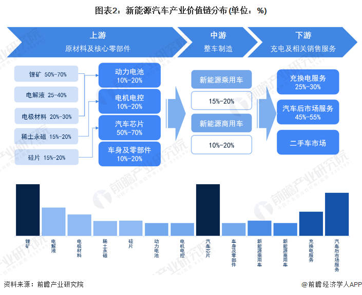 深圳汽车产业链总部项目