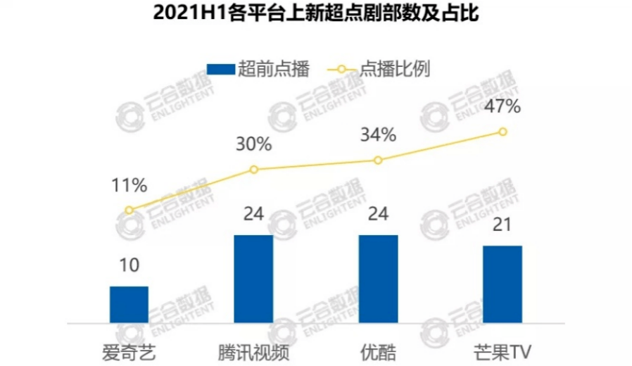 提前点播电视剧