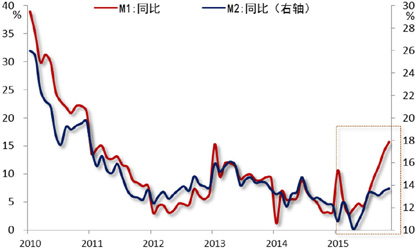 中国经济高速增长的经济原因