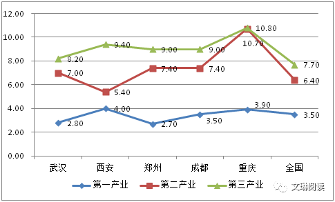 旅游与体育在经济增长中的作用有哪几种形式表现