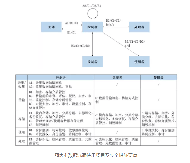 溶血会造成什么后果