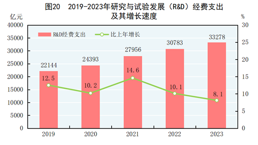 国际经济对一国经济的影响