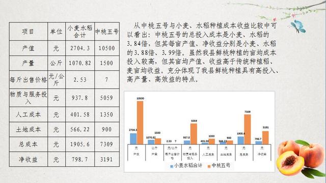 农村空宅基地怎么处理