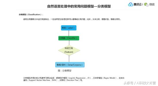 经济和财经新闻的区别