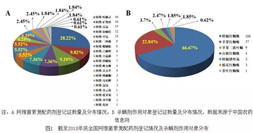 毛发的化学成分主要是