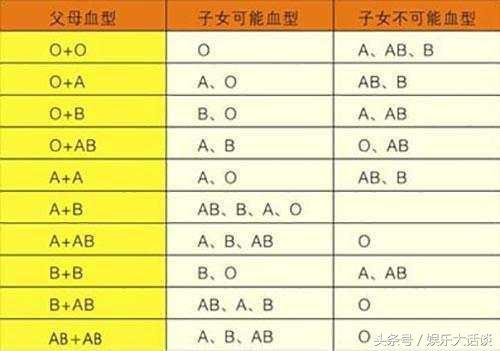 血型能判断亲子关系吗