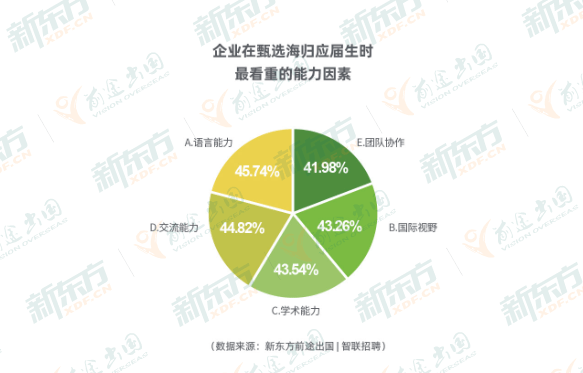 财经与国际与发展经济学理学硕士就业方向