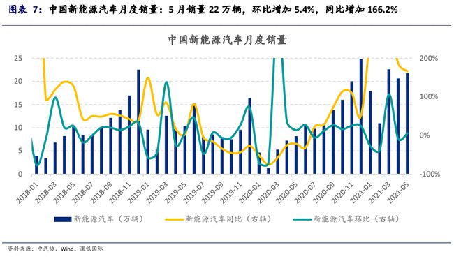 中国的经济增长速度持续高速增长