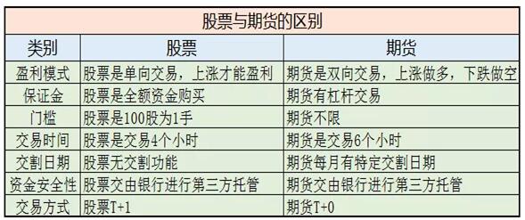 财经与经济和财经类的区别