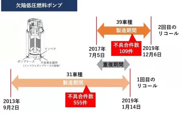 汽车制造业对国民经济的作用