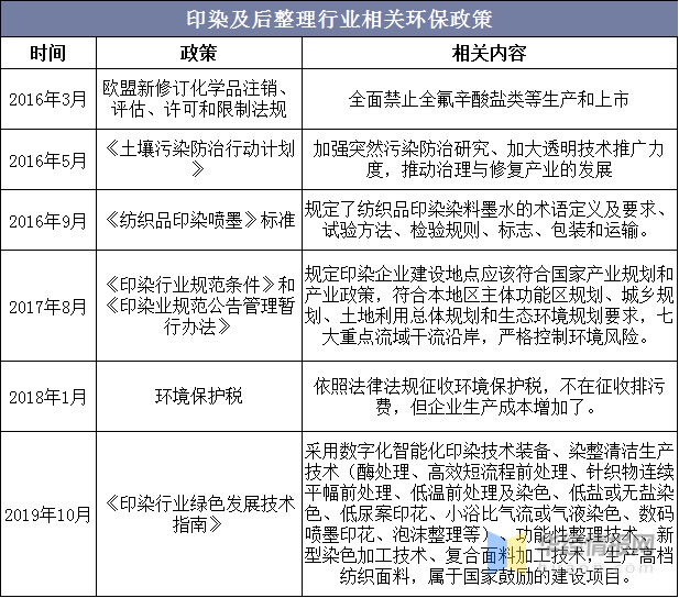 棉纱印染