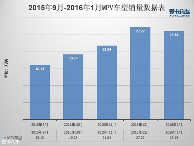 汽车与汽车与经济的关系是什么