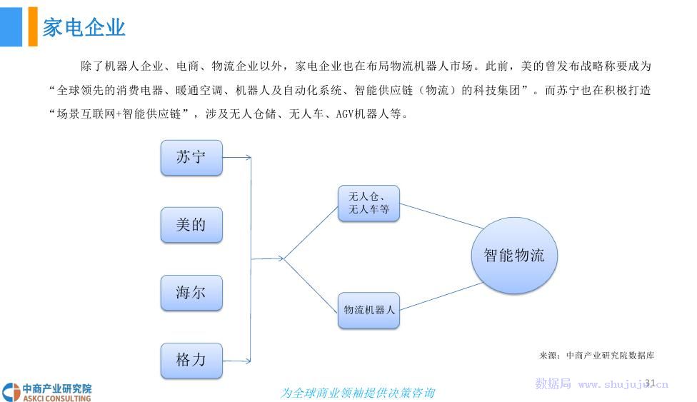 原材料与物流管理智能物流就业方向