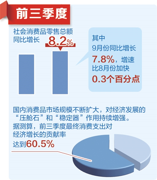 美食经济发展