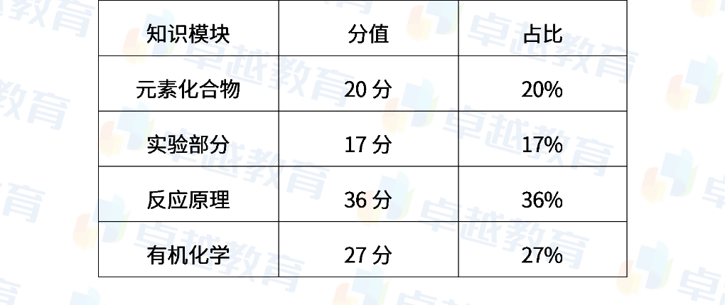 汽车爆炸属于什么变化