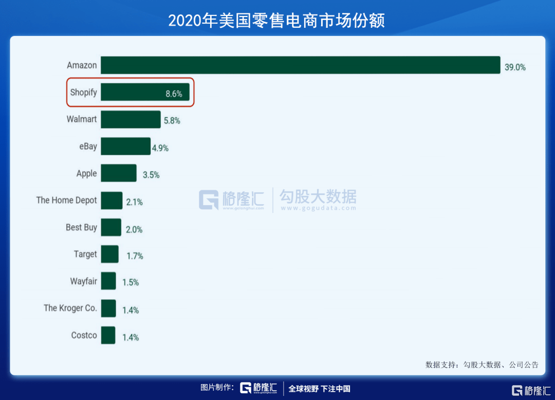 英伟达市场份额