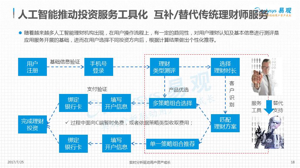 东风服务电话24小时人工服务