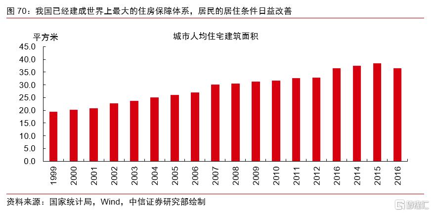 我国经济增长和世界经济增长