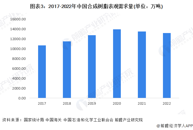 合成树脂行业