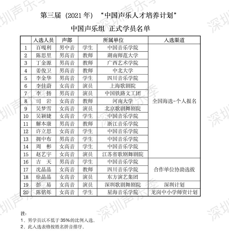 深圳火灾案例