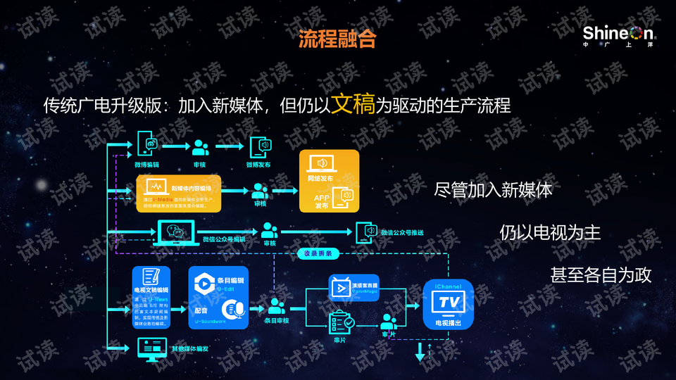 于适从CCTV6干到CCTV5